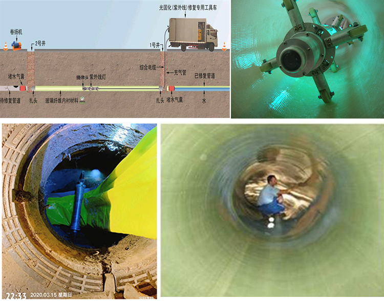 振兴UV-CIPP内衬修复