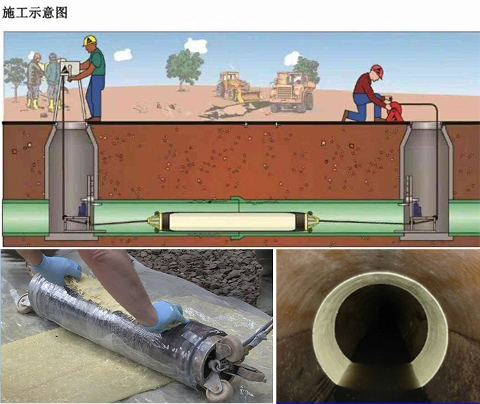 振兴管道局部点状修复